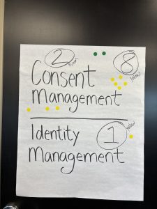 Poster that shows 1 vote in yellow for identity management and 8 votes in 8 yellow and 2 votes in green for consent management