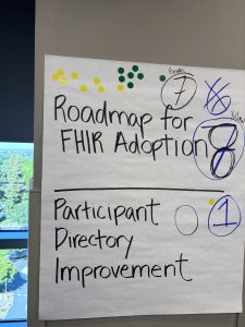 poster that shows 8 votes in green and 7 votes in yellow for roadmap to fhir adoption, and 1 vote in yellow for participant directory improvement